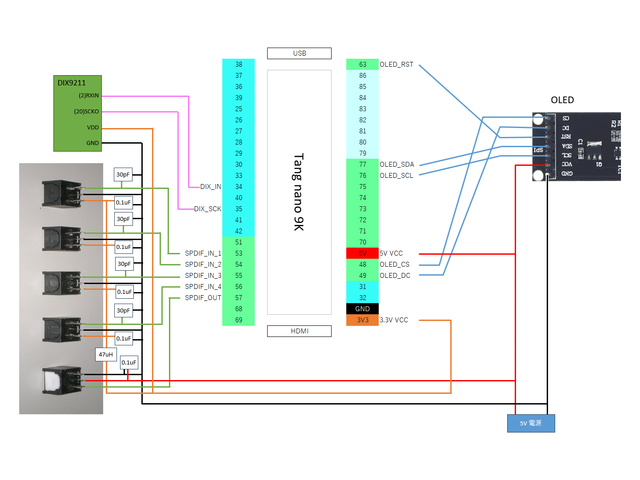 キャプションを入力できます