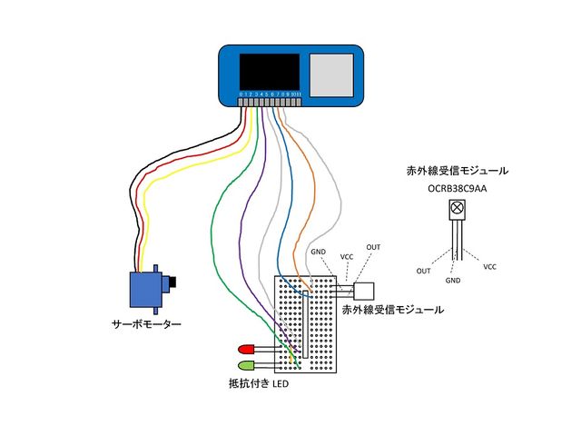 ポイントコントロール側