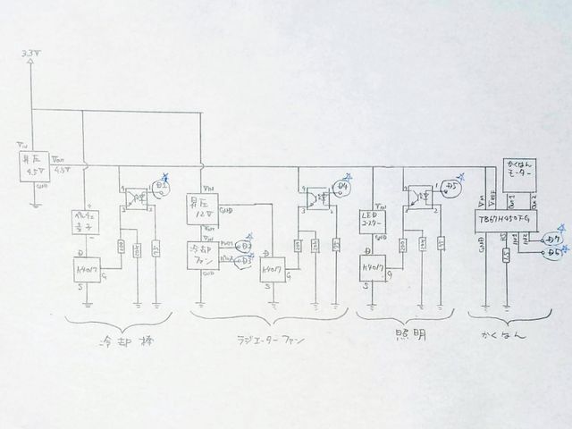 パワー部分