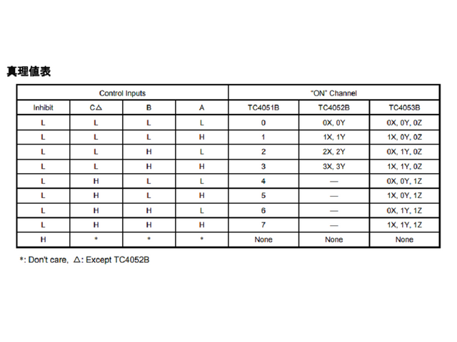 TC405xBPの真理値表