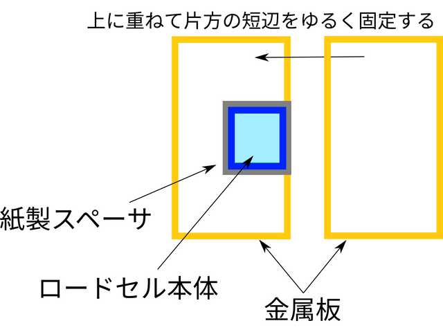 センサユニットの組み立て