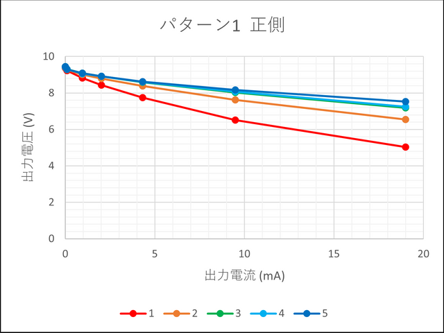 キャプションを入力できます