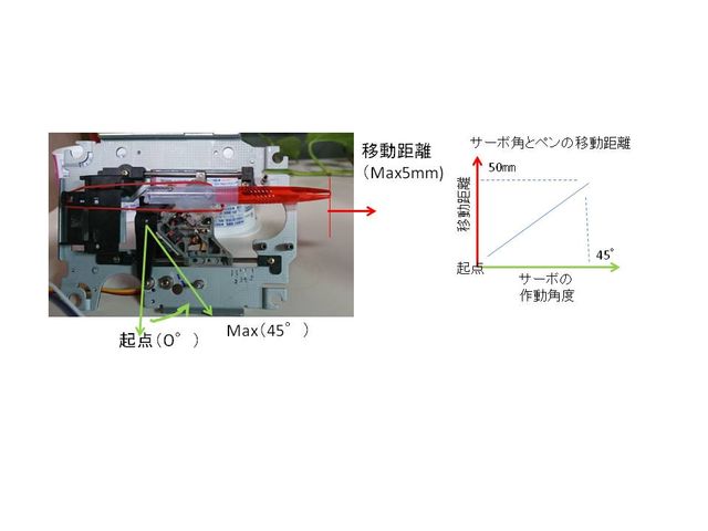 キャプションを入力できます