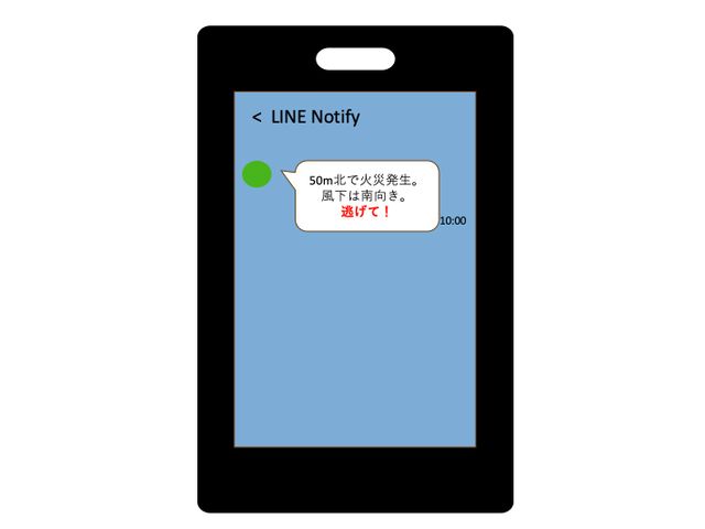 LINE通知の完成予想図