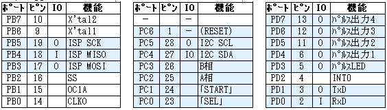 キャプションを入力できます