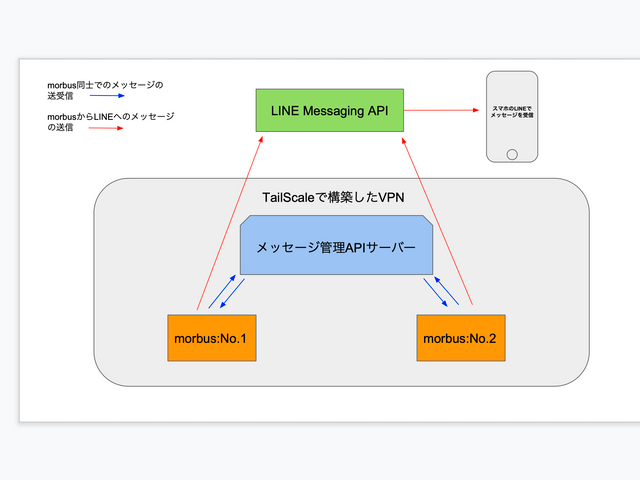 キャプションを入力できます