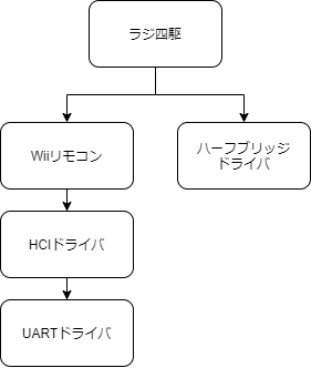 キャプションを入力できます