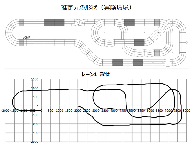 キャプションを入力できます