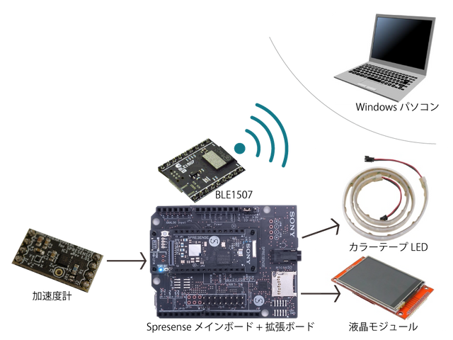 キャプションを入力できます