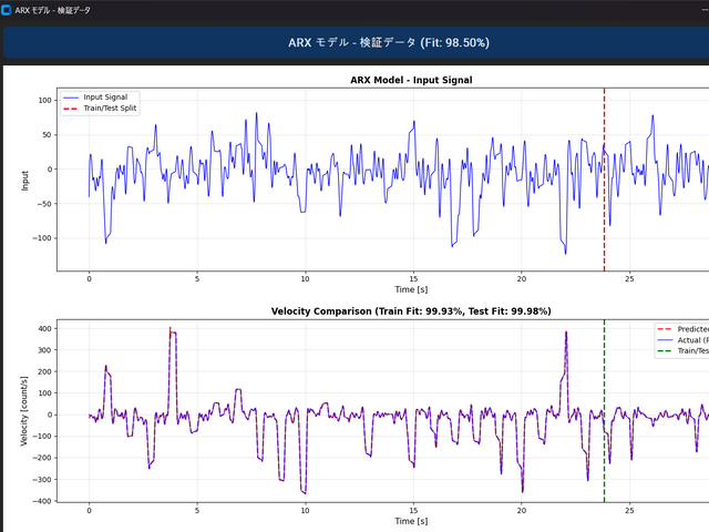 キャプションを入力できます