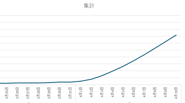 キャプションを入力できます