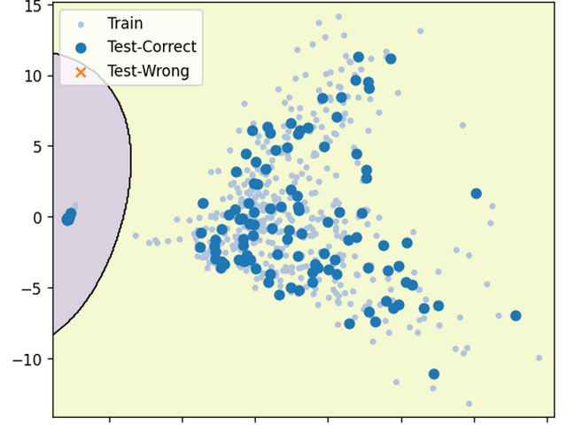 図5.DecisionBoundary