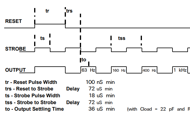 制御信号と出力端子のタイミングチャート