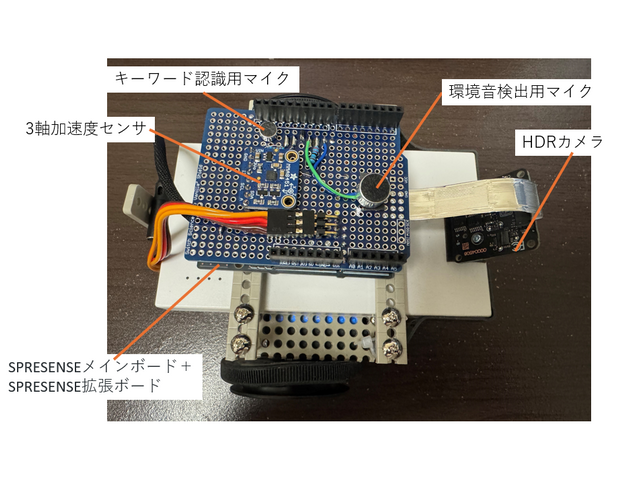 キャプションを入力できます