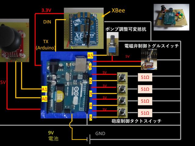 キャプションを入力できます