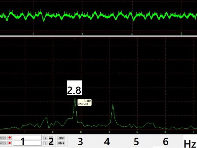 ②1.5m離れた時のdoppler波形（上）とスペクトル（下）