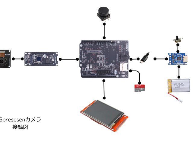 キャプションを入力できます