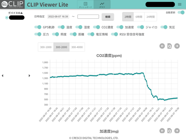 CLIP Viewer Liteでのグラフ