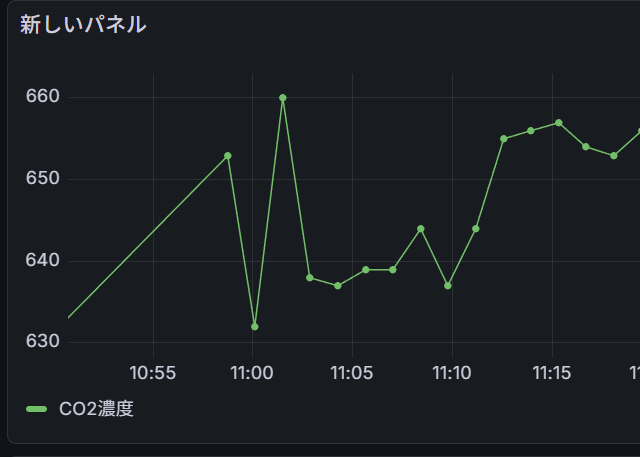 部室状態の推移
