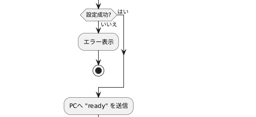 キャプションを入力できます