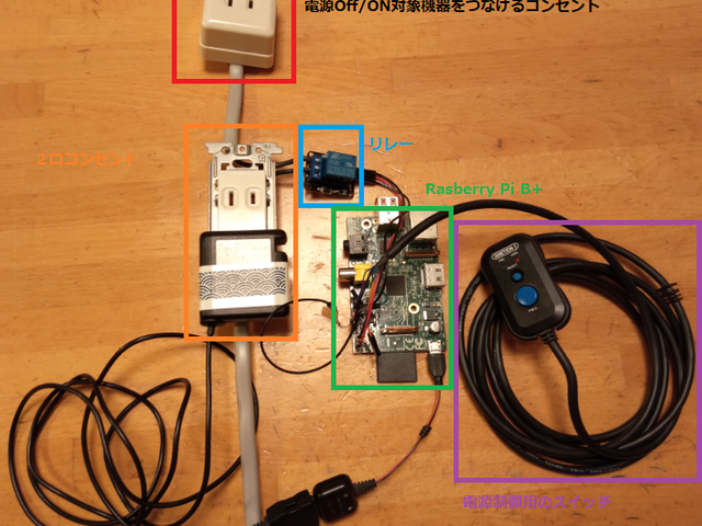 キャプションを入力できます