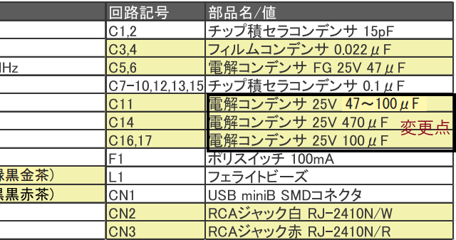 キャプションを入力できます