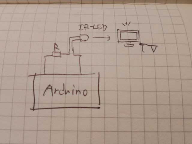 キャプションを入力できます