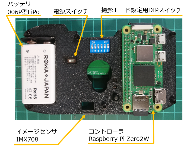 PCBによるモジュール外観