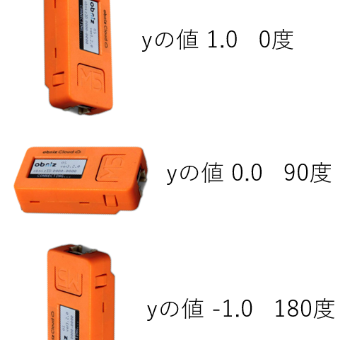 キャプションを入力できます