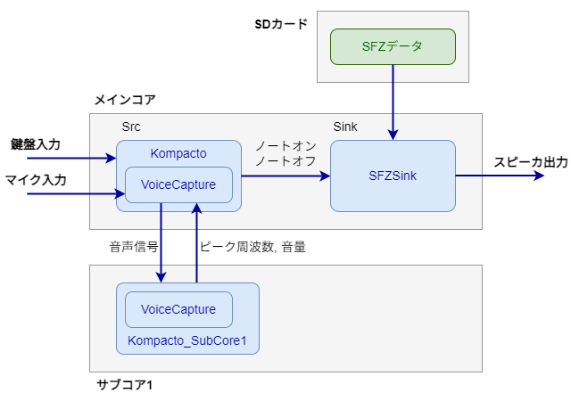 キャプションを入力できます