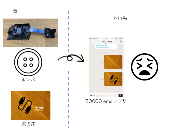 キャプションを入力できます