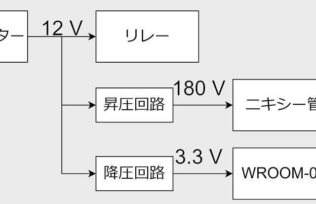 キャプションを入力できます