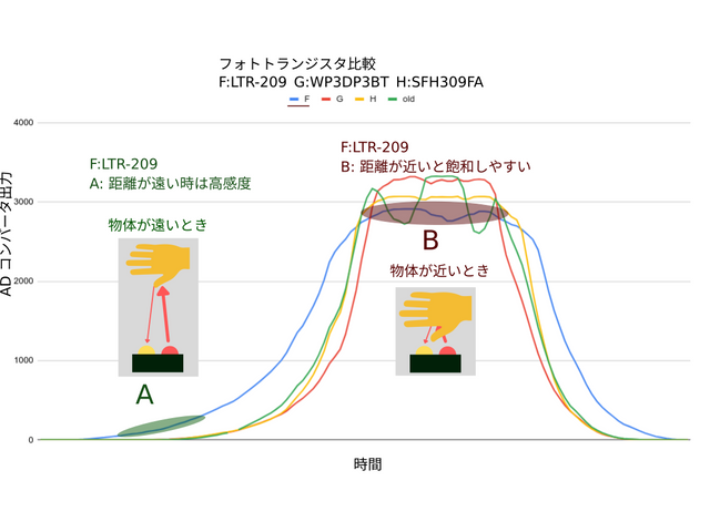 キャプションを入力できます