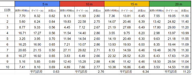 キャプションを入力できます