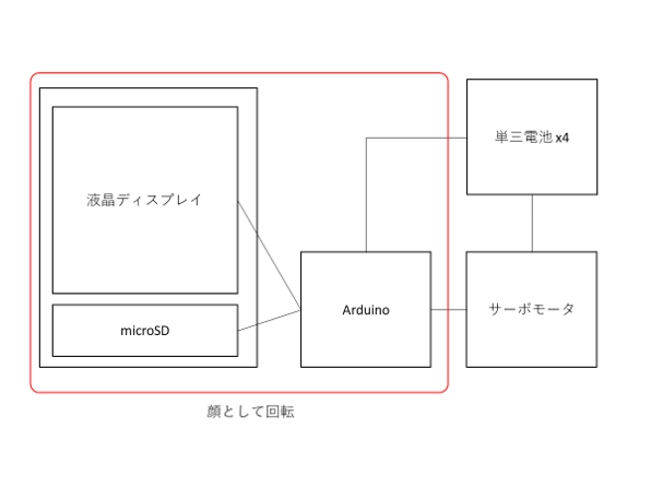 キャプションを入力できます