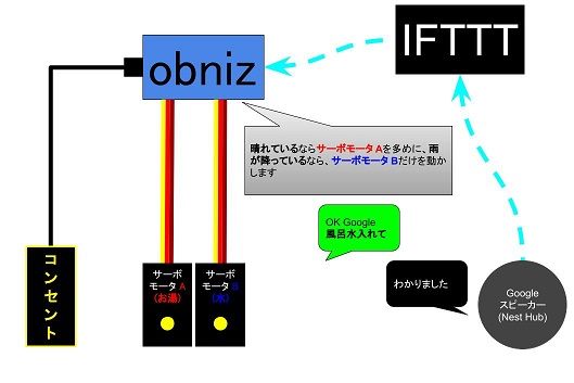 キャプションを入力できます