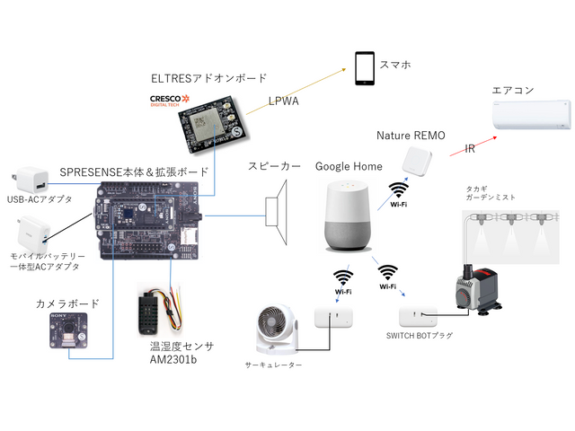 キャプションを入力できます