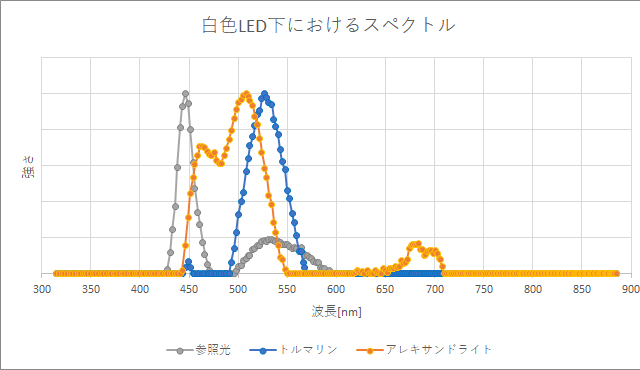 キャプションを入力できます