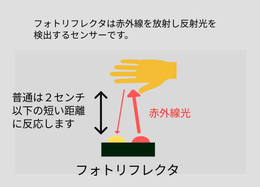 キャプションを入力できます