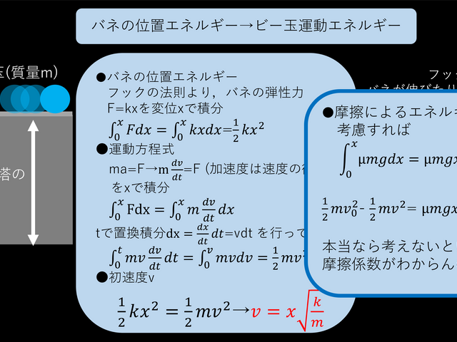 キャプションを入力できます