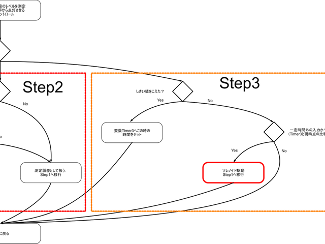 キャプションを入力できます