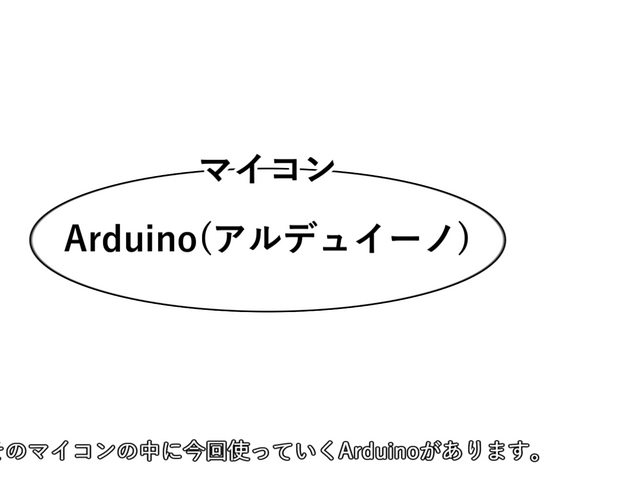 キャプションを入力できます