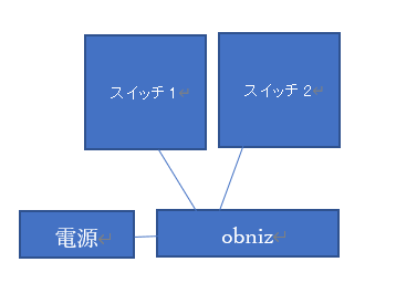 キャプションを入力できます