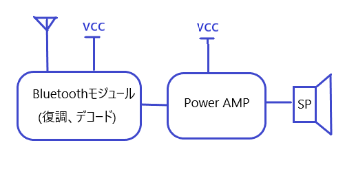 キャプションを入力できます