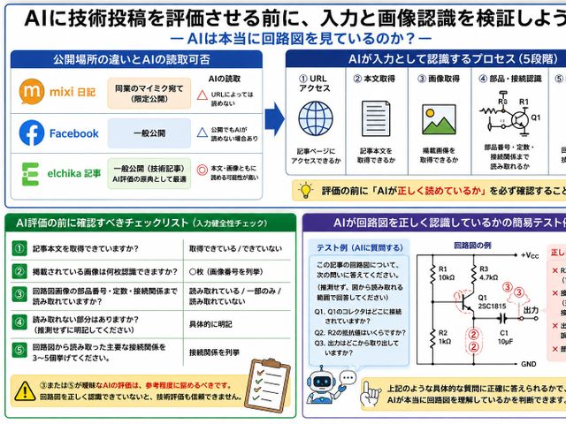 AIの評価