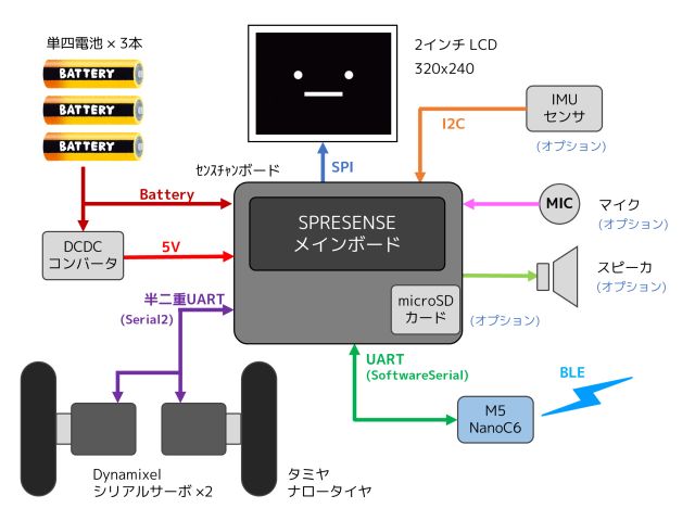 システム構成図