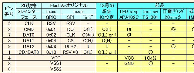 キャプションを入力できます
