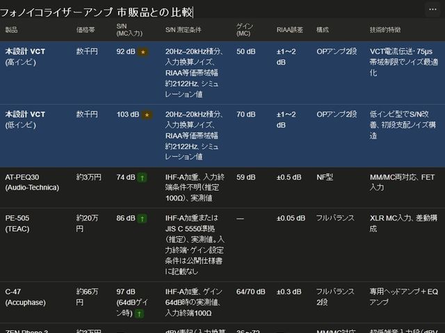 市販品との比較