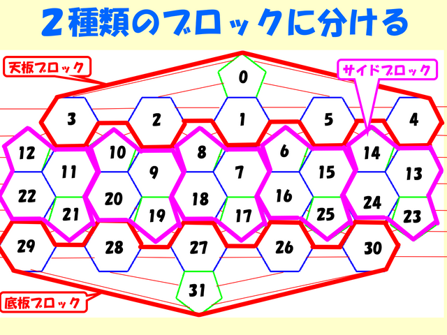 ブロックに分割図