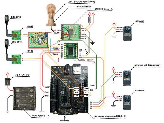 パターン2(調光機能あり)